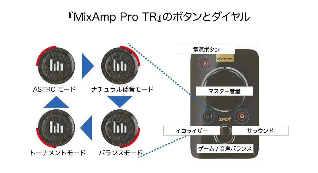 MixAmpの使い方