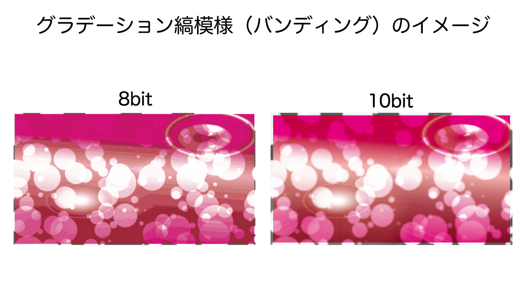 8bit（約1677万色）と10bit（10億7374万色）のグラデーションの違い-縞模様（バンディング）-