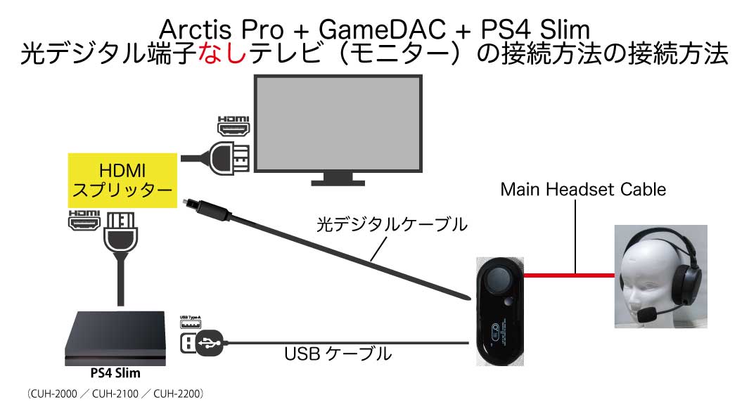 SteelSeries『Arctis Pro + GameDAC』の接続方法 設定方法