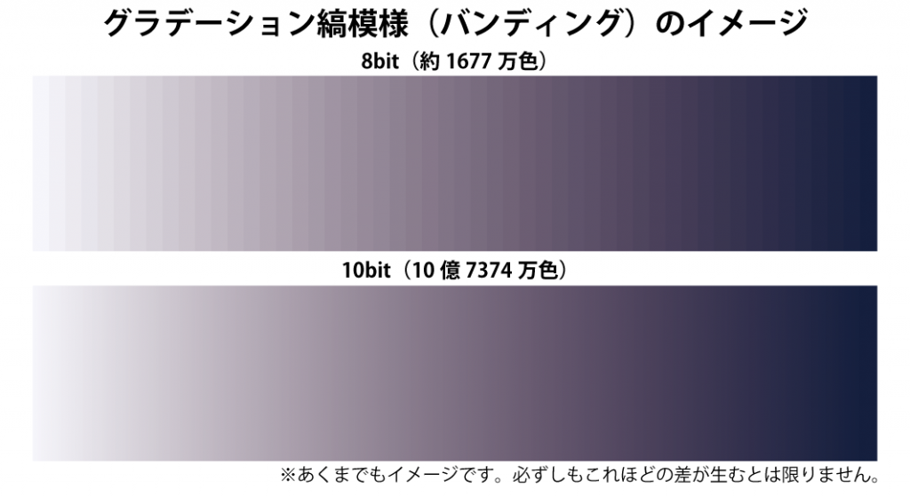 8bit（約1677万色）と10bit（10億7374万色）のグラデーションの違い-縞模様（バンディング）-