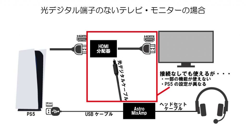 大阪超特価  +HDMIオーディオコンバーターセット TR pro アストロmixamp ポータブルプレーヤー