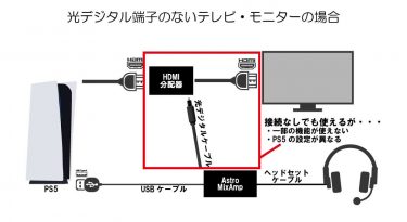 [PS5]Astro MixAmp Pro TRの使い方・接続・設定方法