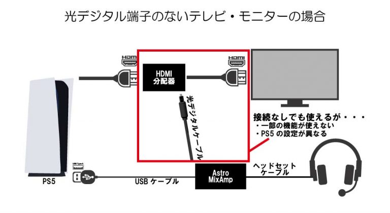 PS5]Astro MixAmp Pro TRの使い方・接続・設定方法