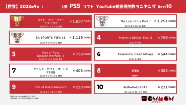 人気PS5 ソフト/Youtube動画再生数ランキング2022年9月