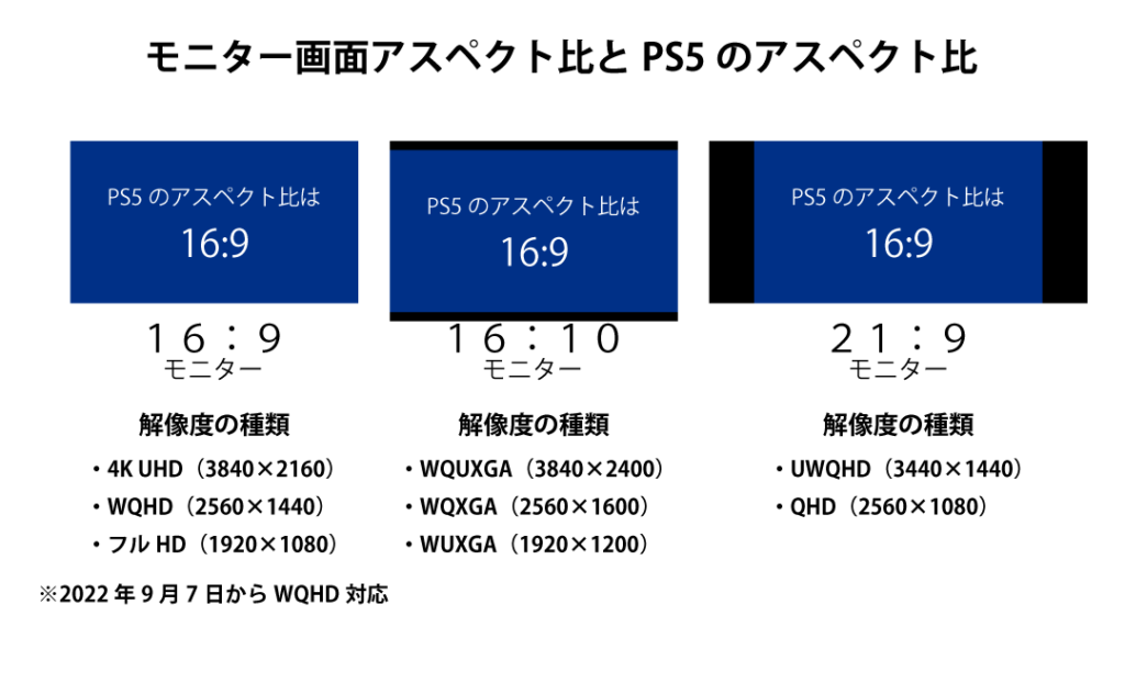 PS5のアスペクト比